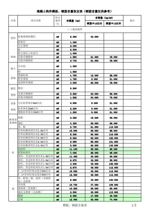 混凝土构件 及钢筋含量参考表