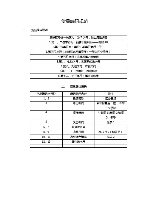 服装编码规则(精品文档)_共3页