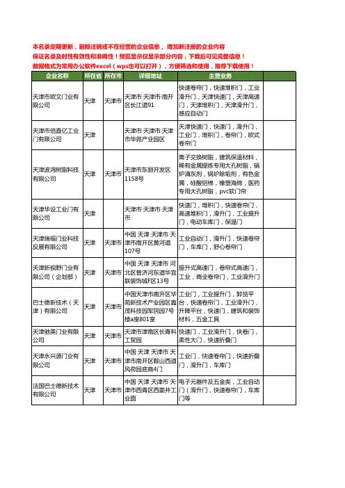 新版天津市工业滑升门工商企业公司商家名录名单联系方式大全23家
