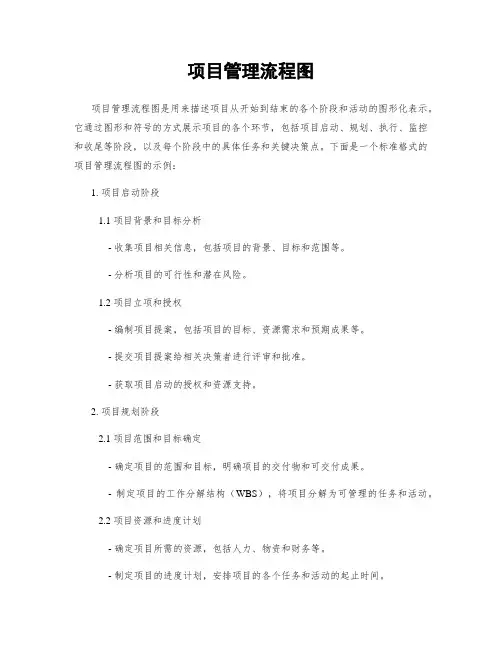 项目管理流程图