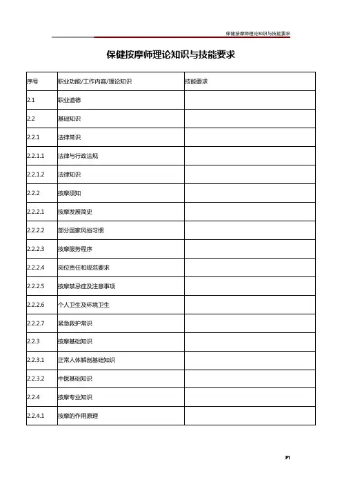 保健按摩师理论知识与技能要求