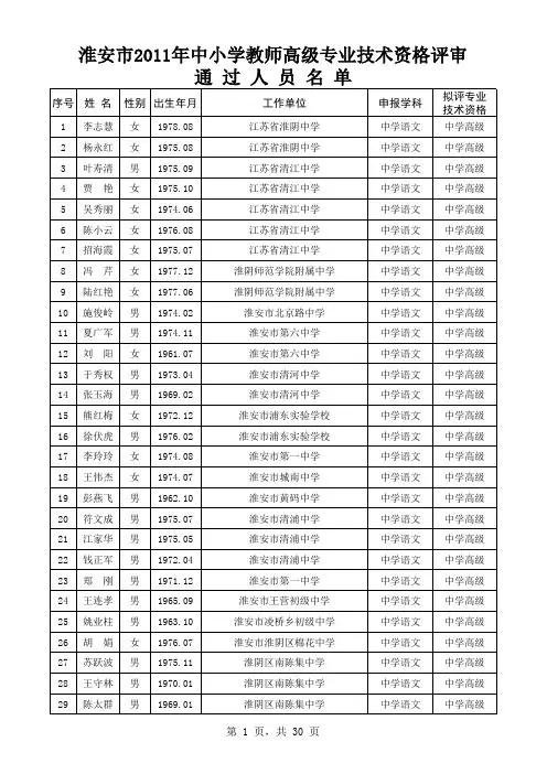 2011年淮安市申报中学高级教师公示人员名单
