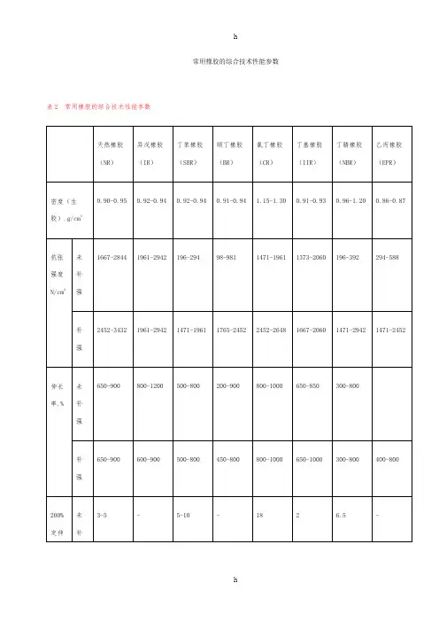 常用橡胶及综合技术性能参数