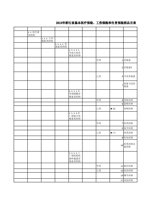 2022年浙江省基本医疗保险工伤保险和生育保险药品目录
