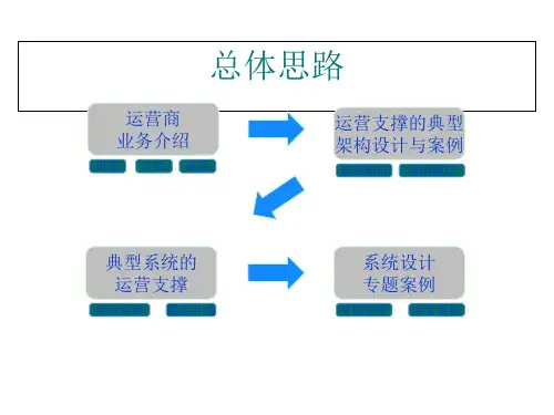 运营商组织架构和业务介绍