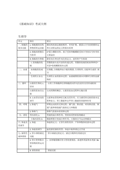 初级药师基础知识大纲