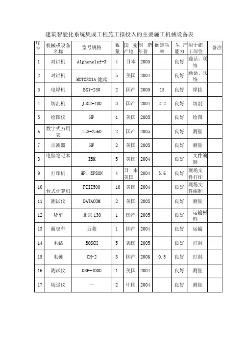 建筑智能化系统集成工程施工拟投入的主要施工机械设备表