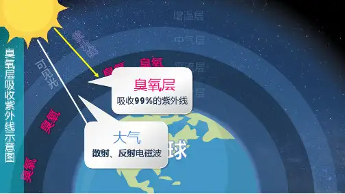课件：大气对电磁辐射传输的影响