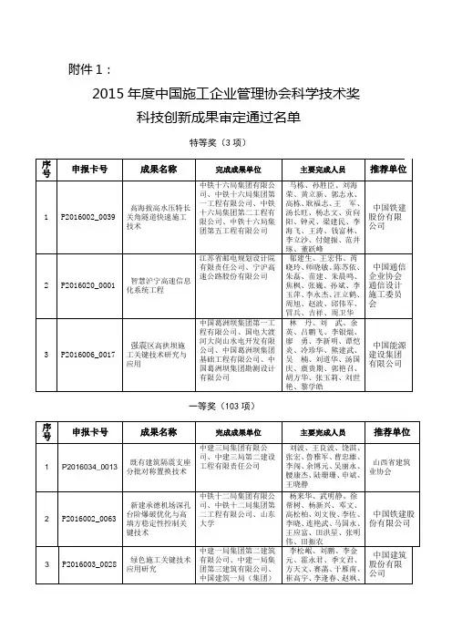 2015年中国施工企业管理协会科学技术奖科技创新成果审定