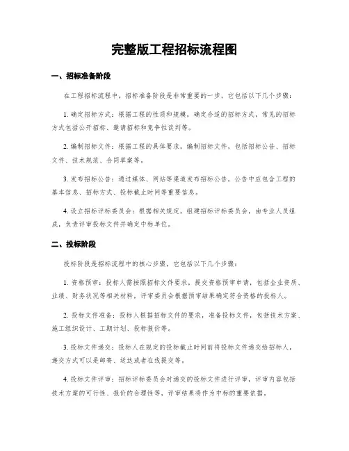 完整版工程招标流程图