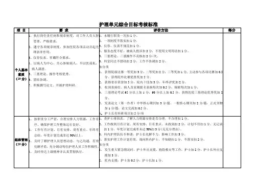 护士长综合目标考核标准