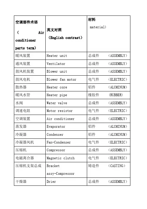 汽车空调英文术语 