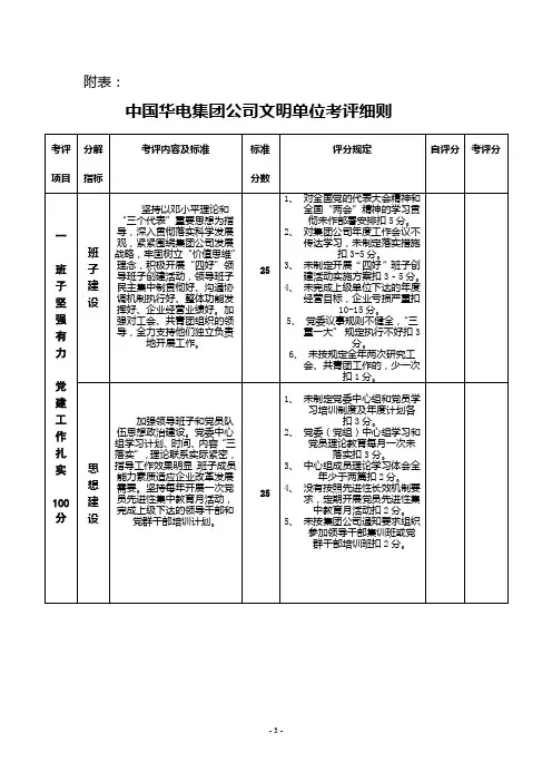 文明单位考评细则