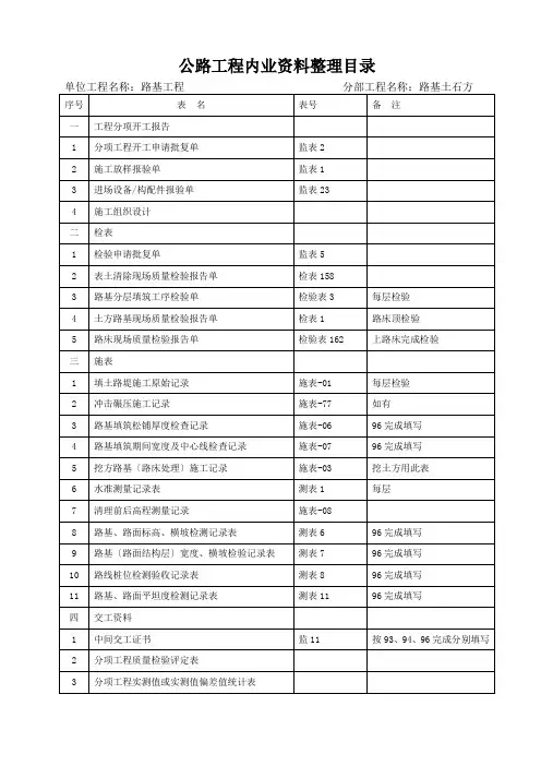 公路工程内业资料整理目录