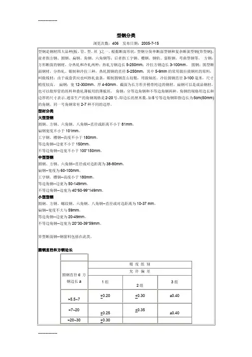 (整理)型钢分类