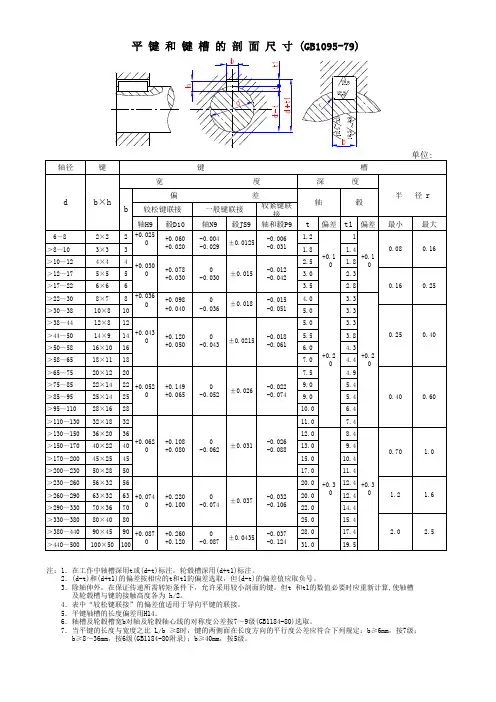 平键和键槽的尺寸表(GB1095-79)