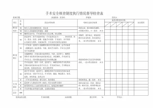 手术安全核查制度执行情况督导检查表
