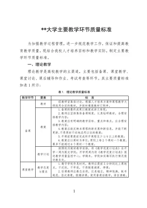 某某大学主要教学环节质量标准
