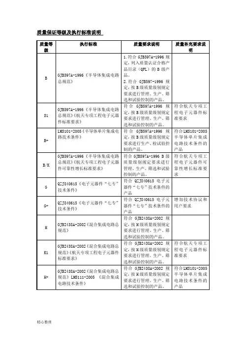 质量保证等级及执行标准说明精选