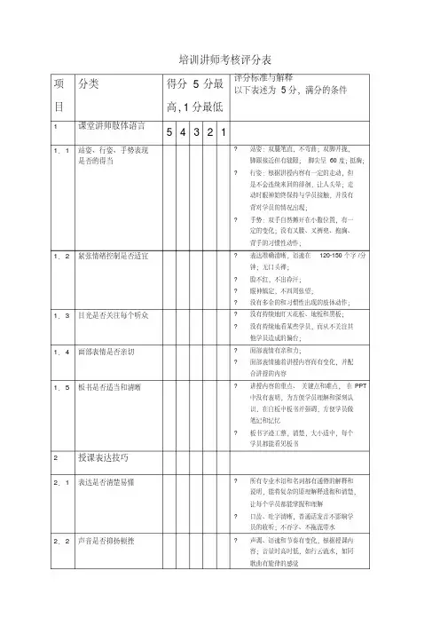 培训讲师考核评分表