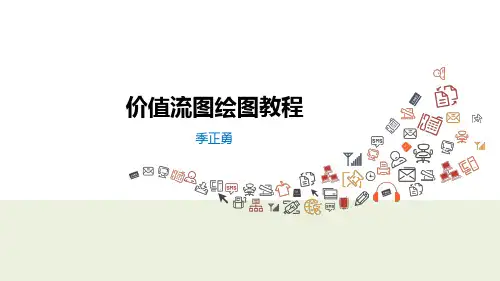 价值流图VSM绘图教程ppt课件