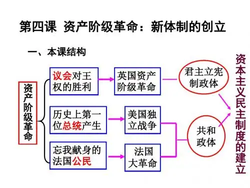 议会对王权的胜利(中学课件201908)
