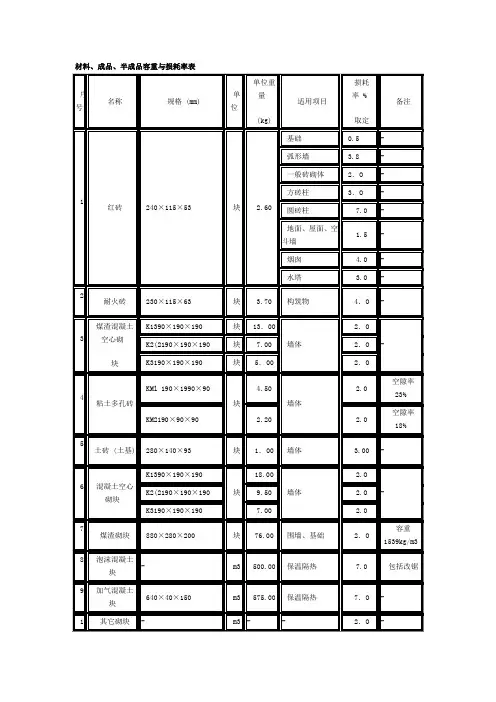 建筑材料容重表