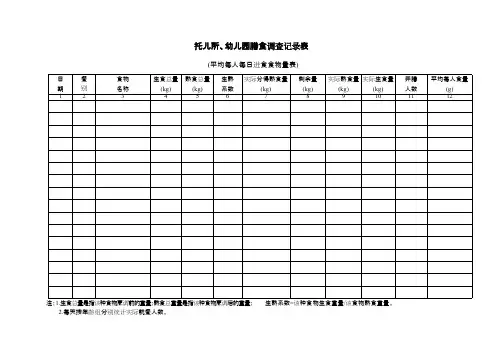 D-幼儿园-平均每人每日进食食物量表