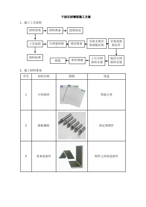 干挂石材墙面施工方案