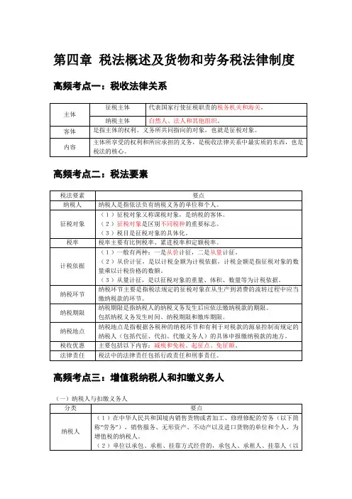第4章 增值税、消费税法律制度