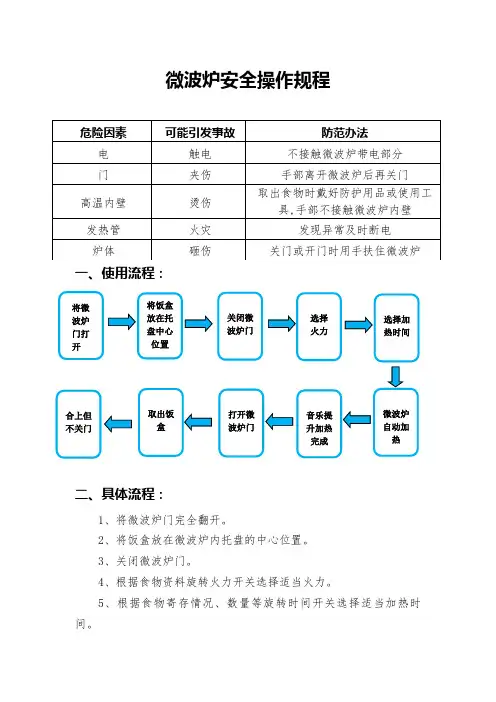 微波炉安全操作规程