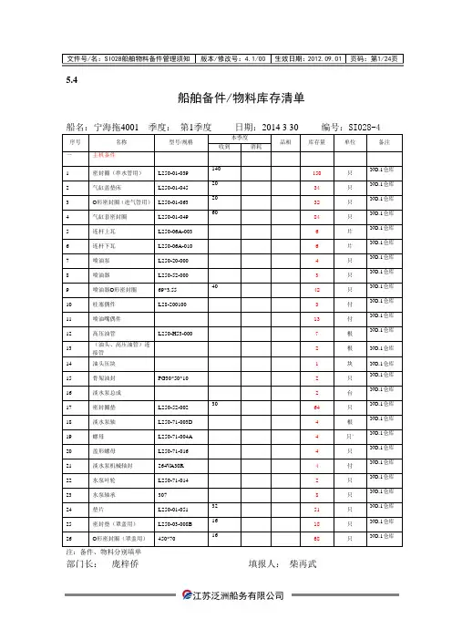 船舶备件物料库存清单一季度