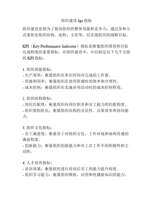 组织建设 kpi指标