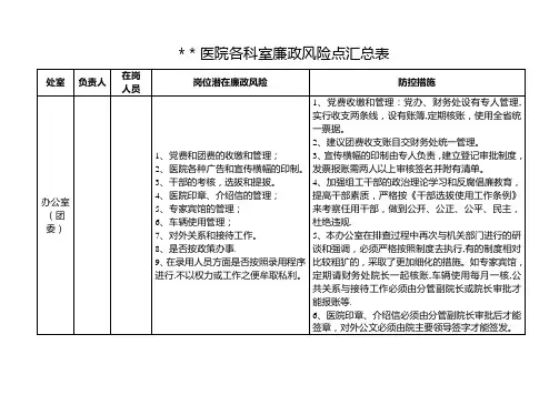 医院各科室廉政风险点汇总表