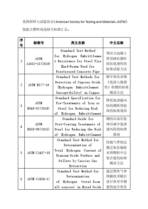 美国材料与试验协会(ASTM)氢能及燃料电池标准汇总