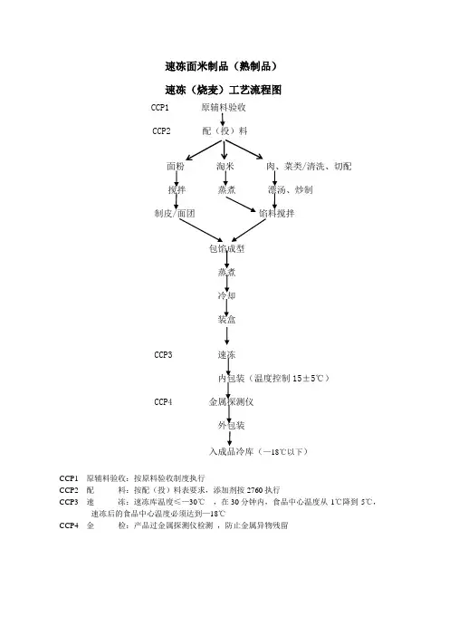 速冻(烧麦)工艺流程图