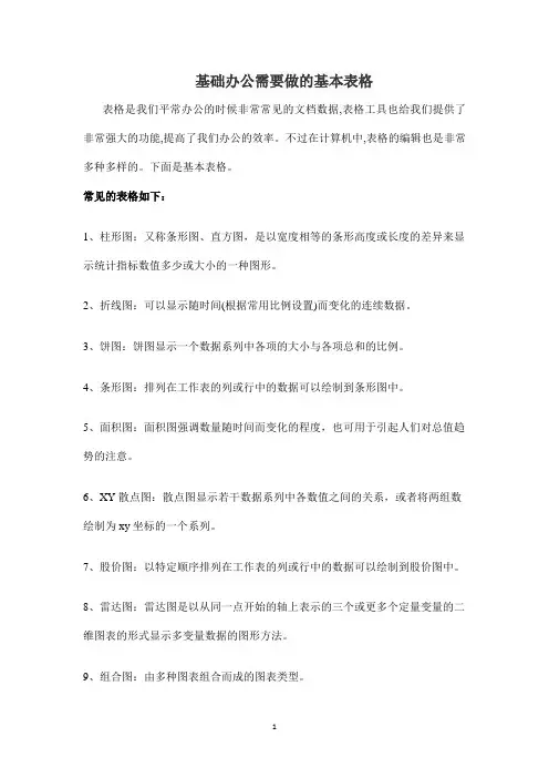基础办公需要做的基本表格
