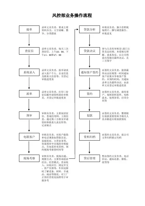小贷风控部业务操作流程