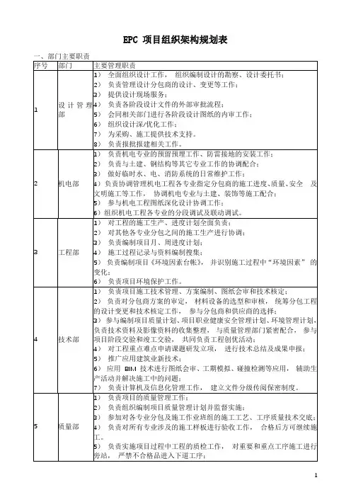 EPC 项目组织架构规划表