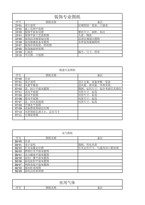 设计部各专业设计图纸标准