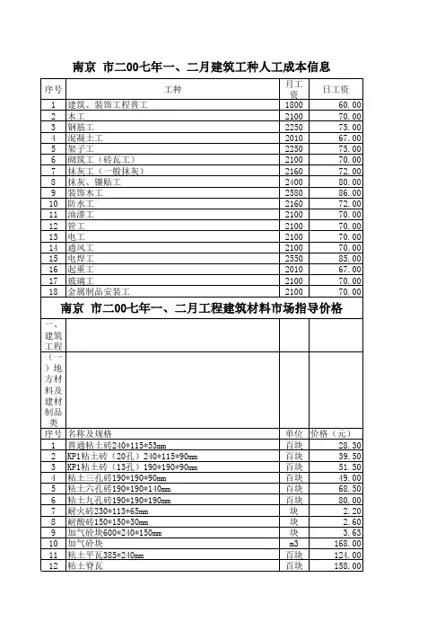 2007年度信息价(南京市)