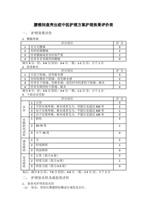 腰椎间盘突出症中医护理方案护理效果评价表
