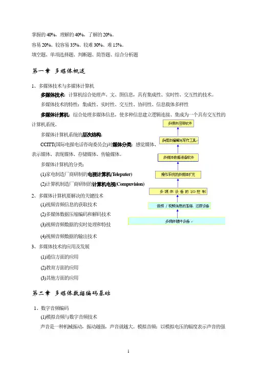 《计算机多媒体技术》复习资料