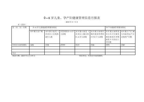 0—6岁儿童、孕产妇健康管理信息月报表