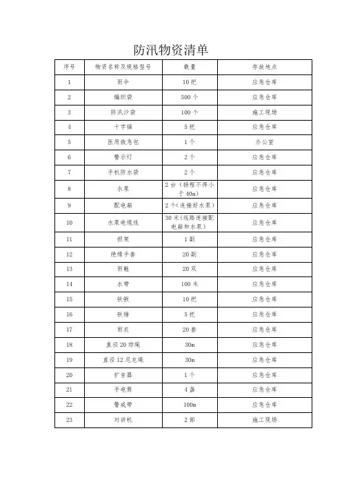防汛物资清单-防汛物资清单表