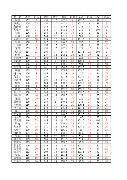 2012年7班期末成绩单