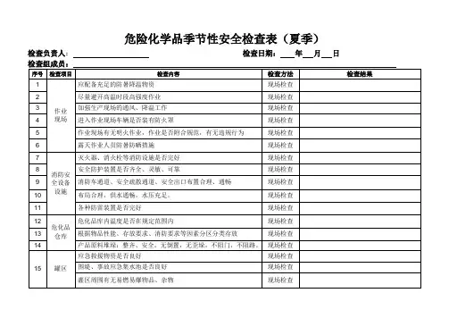 危险化学品季节性安全检查表