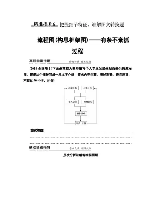 2020届高考语文总复习：流程图(构思框架图)——有条不紊抓过程
