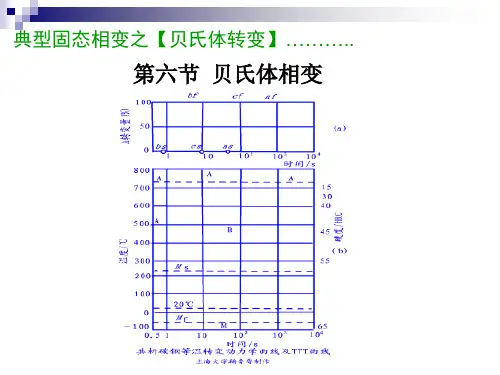 贝氏体转变(六)