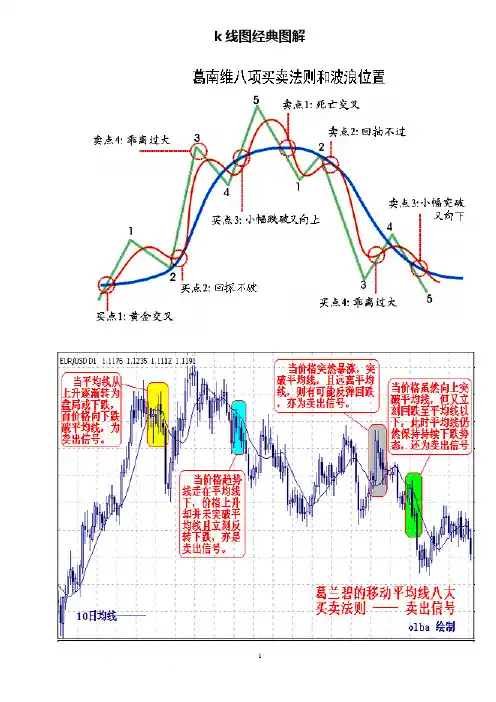 k线图图解